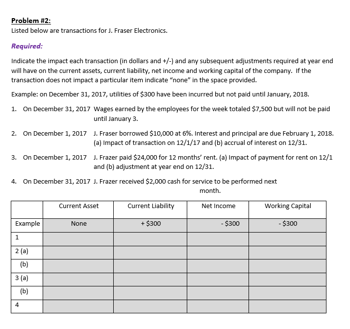 Problem #2:
Listed below are transactions for J. Fraser Electronics.
Required:
Indicate the impact each transaction (in dollars and +/-) and any subsequent adjustments required at year end
will have on the current assets, current liability, net income and working capital of the company. If the
transaction does not impact a particular item indicate "none" in the space provided.
Example: on December 31, 2017, utilities of $300 have been incurred but not paid until January, 2018.
On December 31, 2017 Wages earned by the employees for the week totaled $7,500 but will not be paid
1.
until January 3.
On December 1, 2017 J. Fraser borrowed $10,000 at 6%. Interest and principal are due February 1, 2018.
(a) Impact of transaction on 12/1/17 and (b) accrual of interest on 12/31.
2.
On December 1, 2017 J. Frazer paid $24,000 for 12 months' rent. (a) Impact of payment for rent on 12/1
and (b) adjustment at year end on 12/31.
3.
On December 31, 2017 J. Frazer received $2,000 cash for service to be performed next
4.
month.
Current Asset
Current Liability
Net Income
Working Capital
Example
+ $300
- $300
- $300
None
2 (a)
(b)
3 (а)
(b)
4
