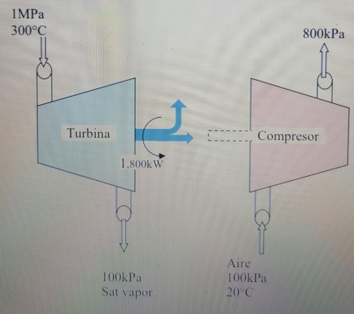 IMPA
300°C
800kPa
Turbina
Compresor
1.800k W
Aire
100kPa
20 C
100kPa
Sat vapor
