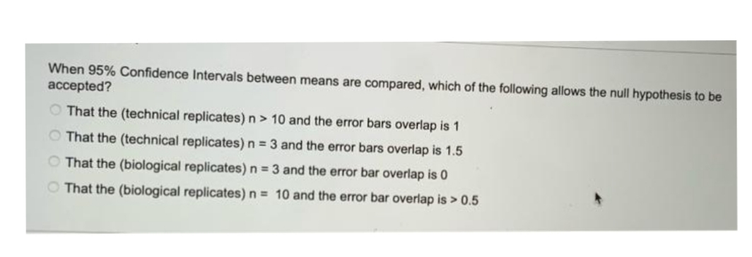 When 95% Confidence Intervals between means are compared, which of the following allows the null hypothesis to be
accepted?
O That the (technical replicates) n> 10 and the error bars overlap is 1
O That the (technical replicates) n = 3 and the error bars overlap is 1.5
O That the (biological replicates) n = 3 and the error bar overlap is 0
O That the (biological replicates) n = 10 and the error bar overlap is > 0.5
