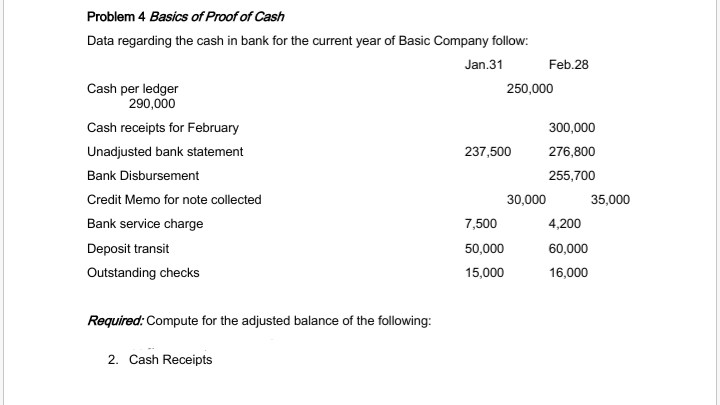 Problem 4 Basics of Proof of Cash
Data regarding the cash in bank for the current year of Basic Company follow:
Jan.31
Feb.28
Cash per ledger
290,000
250,000
Cash receipts for February
300,000
Unadjusted bank statement
237,500
276,800
Bank Disbursement
255,700
Credit Memo for note collected
30,000
35,000
Bank service charge
7,500
4,200
Deposit transit
50,000
60,000
Outstanding checks
15,000
16,000
Required: Compute for the adjusted balance of the following:
2. Cash Receipts

