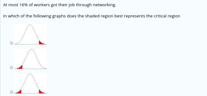 At most 16% of workers got their job through networking.
In which of the following graphs does the shaded region best represents the critical region
