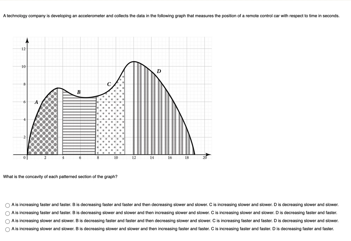 A technology company is developing an accelerometer and collects the data in the following graph that measures the position of a remote control car with respect to time in seconds.
12
10
D
B
A
4
2
2
8
10
12
14
16
18
20
What is the concavity of each patterned section of the graph?
A is increasing faster and faster. B is decreasing faster and faster and then decreasing slower and slower. C is increasing slower and slower. D is decreasing slower and slower.
A is increasing faster and faster. B is decreasing slower and slower and then increasing slower and slower. C is increasing slower and slower. D is decreasing faster and faster.
A is increasing slower and slower. B is decreasing faster and faster and then decreasing slower and slower. C is increasing faster and faster. D is decreasing slower and slower.
A is increasing slower and slower. B is decreasing slower and slower and then increasing faster and faster. C is increasing faster and faster. D is decreasing faster and faster.
6.
