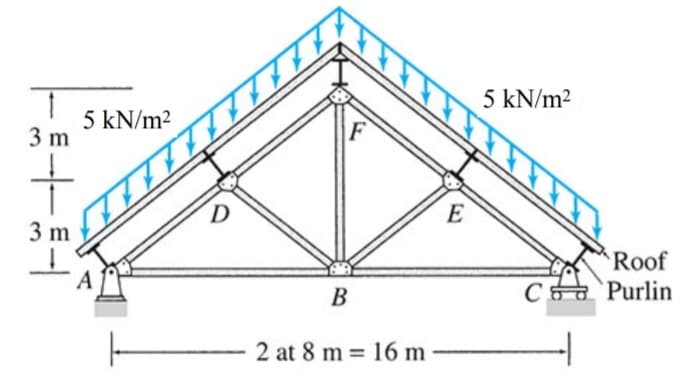 3 m
3 m
5 kN/m²
******
D
B
F
2 at 8 m = 16 m
E
5 kN/m²
Roof
C Purlin