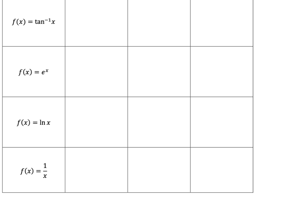 f(x) = tan-1x
%3D
f(x) = e*
f(x) = In x
f(x)
