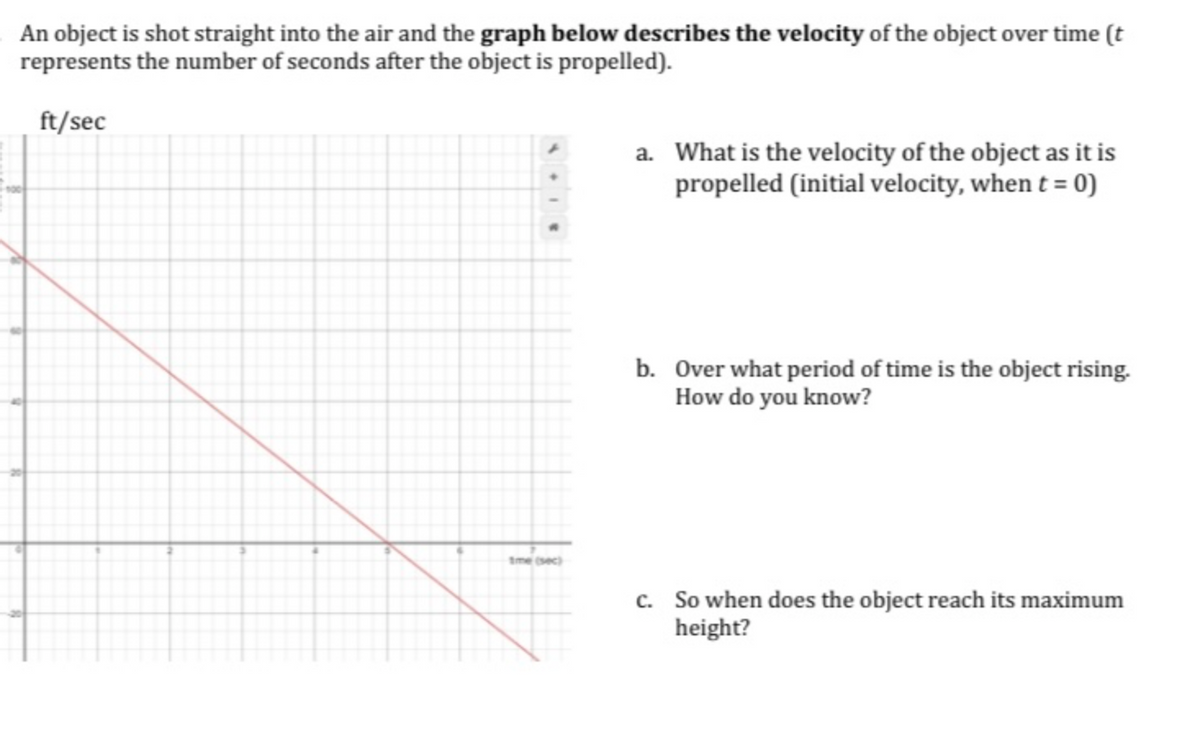 An object is shot straight into the air and the graph below describes the velocity of the object over time (t
represents the number of seconds after the object is propelled).
ft/sec
a. What is the velocity of the object as it is
propelled (initial velocity, when t = 0)
b. Over what period of time is the object rising.
How do you know?
tme sec)
c. So when does the object reach its maximum
height?
