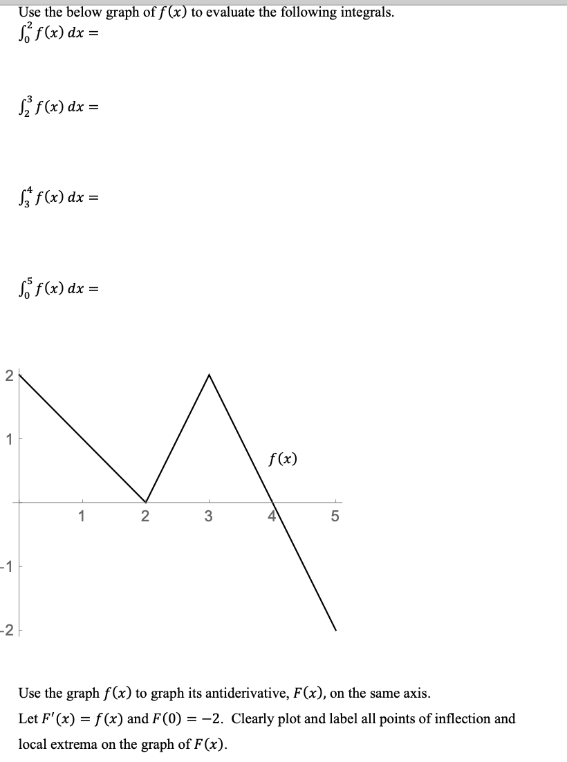 Use the below graph of f (x) to evaluate the following integrals.
Š f(x) dx =
5«) dx =
f(x) dx =
Sf f(x) dx =
1
f(x)
1
-1
-2
Use the graph f (x) to graph its antiderivative, F(x), on the same axis.
Let F' (x) = f (x) and F(0) = -2. Clearly plot and label all points of inflection and
local extrema on the graph of F(x).
LO
2.
