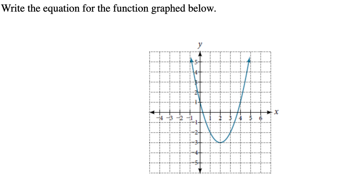 Write the equation for the function graphed below.
y
