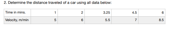 2. Determine the distance traveled of a car using all data below:
Time in mins.
1
2
3.25
4.5
Velocity, m/min
6
5.5
7
8.5
