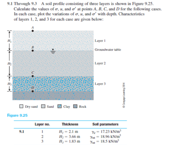 9.1 Through 9.3 A soil profile consisting of three layers is shown in Figure 9.25.
Calculate the values of ơ, u, and o' at points A, B, C, and D for the following cases.
In each case, plot the variations of ơ, u, and o' with depth. Characteristics
of layers 1, 2, and 3 for each case are given below:
H
Layer I
Groundwater table
H2
Layer 2
Layer 3
| Dry sand
Sand a Clay
Rock
Figure 9.25
Layer no.
Thickness
Soll parameters
H; = 2.1 m
Hz = 3.66 m
- 1.83 m
Ye = 17.23 kN/m
18.96 kN/m
18.5 kN/m
9.1
Yut
3
H3
Yaut
