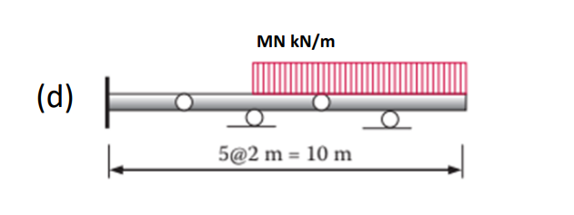 (d)
MN kN/m
5@2m = 10 m
