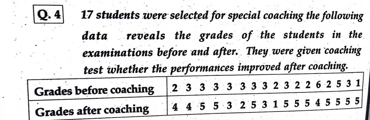 Q. 4
17 students were selected for special coaching the following
data
reveals the grades of the students in the
examinations before and after. They were given coaching
test whether the performances improved after coaching.
Grades before coaching
2 3 3 3 3 333 2 3 2 2 6 2 5 3 1
4 4 5 5 3 2 5 3 15 5 5 4 5 5 5 5
Grades after coaching
