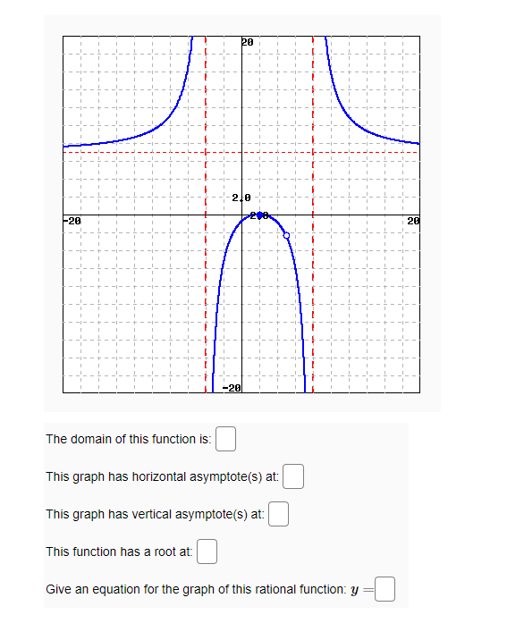 20
2.0
F20
20
-20
The domain of this function is:
This graph has horizontal asymptote(s) at:
This graph has vertical asymptote(s) at:
This function has a root at:
Give an equation for the graph of this rational function: y
