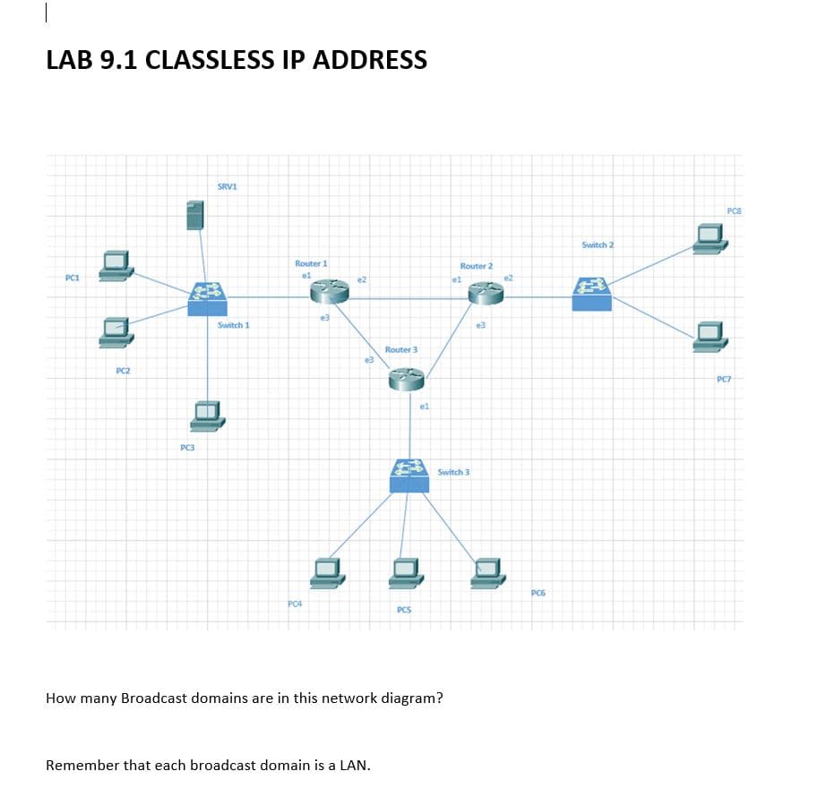 LAB 9.1 CLASSLESS IP ADDRESS
SRV1
PCS
Switch 2
Router 1
Router 2
PC1
el
e2
el
e3
Switch 1
e3
Router 3
e3
PC2
PC7
el
PC3
Switch 3
PC6
PC4
PCS
How many Broadcast domains are in this network diagram?
Remember that each broadcast domain is a LAN.
