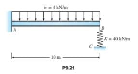 w=4 kN/m
K= 40 kN/m
10 m
P9.21
