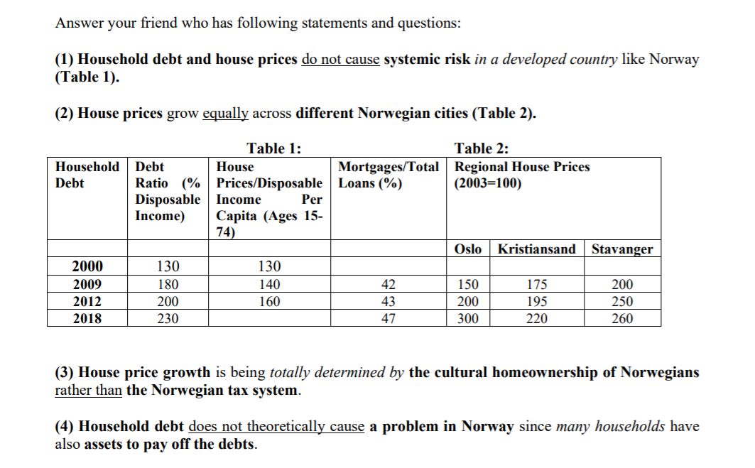 Answer your friend who has following statements and questions:
(1) Household debt and house prices do not cause systemic risk in a developed country like Norway
(Table 1).
(2) House prices grow equally across different Norwegian cities (Table 2).
Table 1:
Table 2:
Mortgages/Total Regional House Prices
(2003=100)
Household Debt
House
Ratio (% Prices/Disposable Loans (%)
Disposable | Income
Income)
Debt
Per
Сapita (Ages 15-
74)
Oslo
Kristiansand | Stavanger
2000
130
130
140
2009
180
42
150
175
200
200
230
200
300
2012
160
43
195
250
2018
47
220
260
(3) House price growth is being totally determined by the cultural homeownership of Norwegians
rather than the Norwegian tax system.
(4) Household debt does not theoretically cause a problem in Norway since many households have
also assets to pay off the debts.
