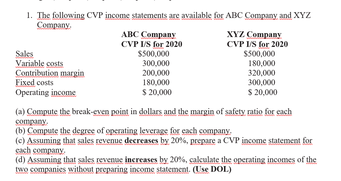 1. The following CVP income statements are available for ABC Company and XYZ
Company.
Sales
Variable costs
Contribution margin
Fixed costs
Operating income
ABC Company
CVP I/S for 2020
$500,000
300,000
200,000
180,000
$ 20,000
XYZ Company
CVP I/S for 2020
$500,000
180,000
320,000
300,000
$ 20,000
med m
(a) Compute the break-even point in dollars and the margin of safety ratio for each
w ww w w w
w h m w m ww m
company.
(b) Compute the degree of operating leverage for each company.
(c) Assuming that sales revenue decreases by 20%,
each
a CVP income statement for
w w w w ww w
www w w m wm
company.
(d) Assuming that sales revenue increases by 20%, calculate the operating incomes of the
two companies without
w w w w
ww med m
www S WInoul preparing income statement. (Use DOL)
nea ww w
