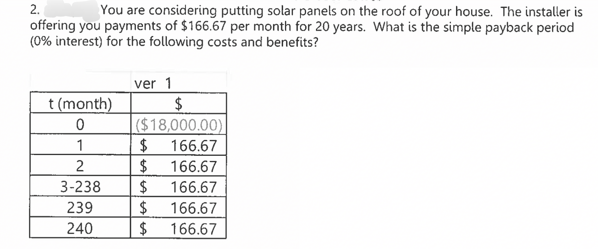 2.
You are considering putting solar panels on the roof of your house. The installer is
offering you payments of $166.67 per month for 20 years. What is the simple payback period
(0% interest) for the following costs and benefits?
ver 1
t (month)
$
0
($18,000.00)
1
$ 166.67
2
$
166.67
3-238
$
166.67
239
$ 166.67
240
$
166.67