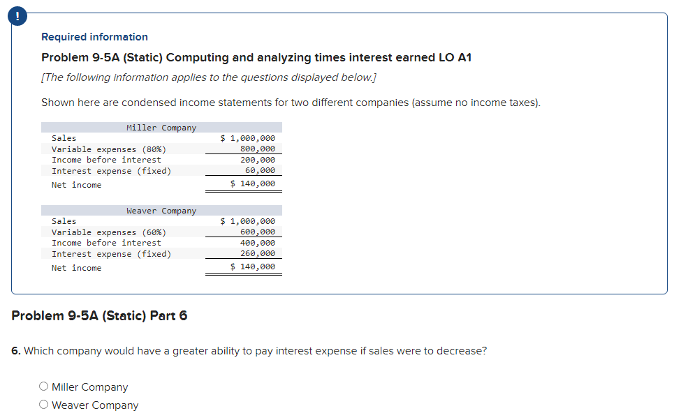Required information
Problem 9-5A (Static) Computing and analyzing times interest earned LO A1
[The following information applies to the questions displayed below.]
Shown here are condensed income statements for two different companies (assume no income taxes).
Miller Company
Sales
$ 1,000,000
800,000
Variable expenses (80%)
Income before interest
200,000
Interest expense (fixed)
60,000
Net income
$ 140,000
Sales
$ 1,000,000
Variable expenses (60%)
Income before interest
Interest expense (fixed)
Net income
600,000
400,000
260,000
$ 140,000
Problem 9-5A (Static) Part 6
6. Which company would have a greater ability to pay interest expense if sales were to decrease?
O Miller Company
O Weaver Company
Weaver Company