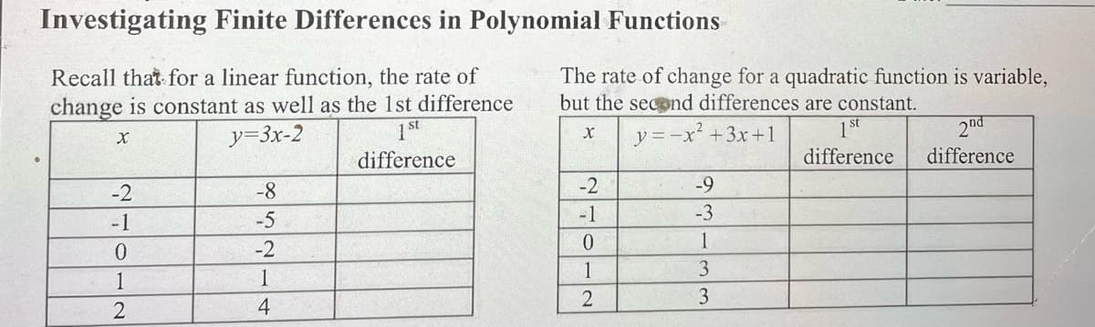 Investigating Finite Differences in Polynomial Functions
Recall that for a linear function, the rate of
change is constant as well as the 1st difference
X
y=3x-2
1st
difference
-2
-1
0
1
2
-8
-5
-2
214
The rate of change for a quadratic function is variable,
but the second differences are constant.
y=-x² + 3x+1
X
-2
-1
0
1
2
-9
-3
1
3
3
2nd
difference difference