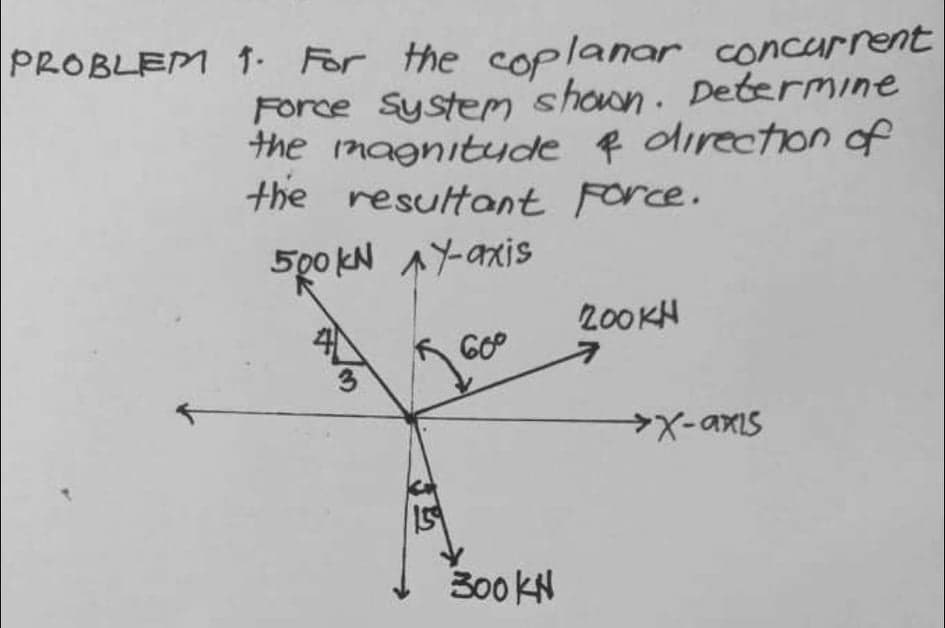 PROBLEM 1. For the coplanar concurrent
Force System shown. Determine
the magnitude f direction of
the resultant Force.
500 kN AY-axis
200KH
X-axis
300 KN
