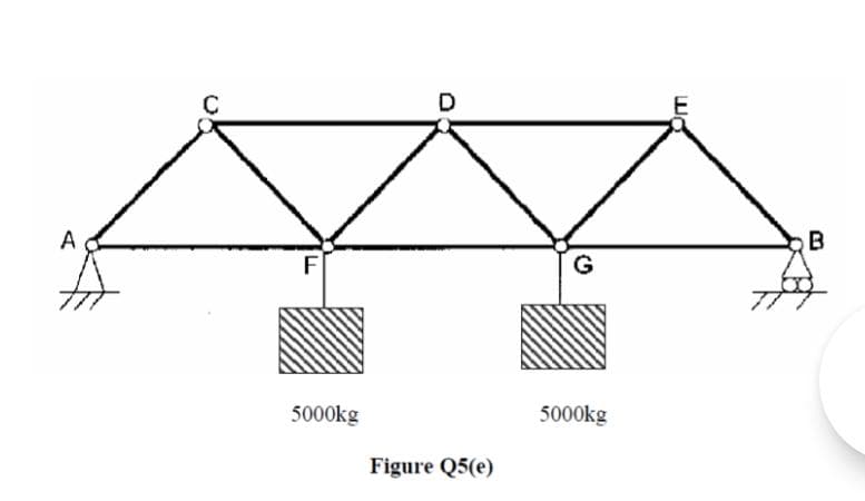 D.
A
B
F
G
5000kg
5000kg
Figure Q5(e)
