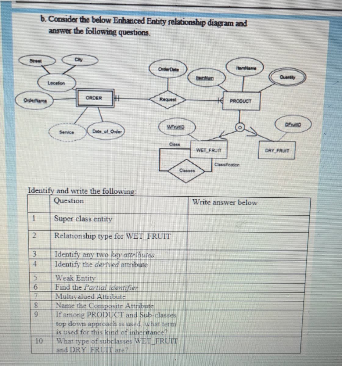 b. Consider the below Enhanced Entity relationship diagram and
answer the following questions.
Steet
City
OrderDate
HemName
Dantum
Quantity
Lecefon
ORDER
Ordeieme
Request
PRODUCT
DfrutiD
WEnED
Senice
Date of Order
Class
WET FRUIT
DRY FRUIT
Ciessification
Classes
Identify and write the following.
Question
Write answver below
Super class entity
Relationship type for WET FRUIT
3.
4.
Identify any two key atribures
Identify the derived attribute
Weak Entity
Find the Partial identifier
Multivalued Attribute
Name the Composite Atribute
If
6.
among PRODUCT and Sub classes
top down approach is used, what term
is used for this kind of inheritance?
What type of subclasses WET_FRUIT
and DRY FRUIT are?
6.
10
789
