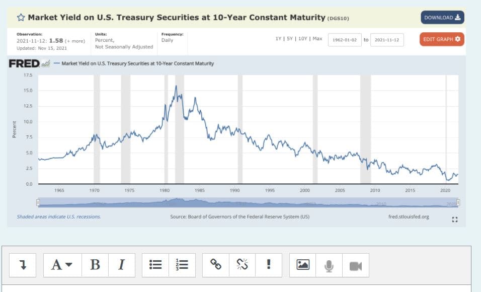 * Market Yield on U.S. Treasury Securities at 10-Year Constant Maturity (DGs10)
DOWNLOAD
Observation:
Units:
Frequency:
1Y | 5Y | 10Y | Max
EDIT GRAPH O
2021-11-12: 1.58 (+ more) Percent,
Daily
1962-01-02
to
2021-11-12
Not Seasonally Adjusted
Updated: Nov 15, 2021
FRED
- Market Yield on U.S. Treasury Securities at 10-Year Constant Maturity
175
15.0
12.5
10.0
7.5
5.0
2.5
0.0
1965
1970
1975
1980
1985
1990
1995
2000
2005
2010
2015
2020
200
Shaded areas indicate U.s recessions.
Source: Board of Governors of the Federal Reserve System (US)
fred.stlouisfed.org
A-
B I
!
II
H23
Percent
