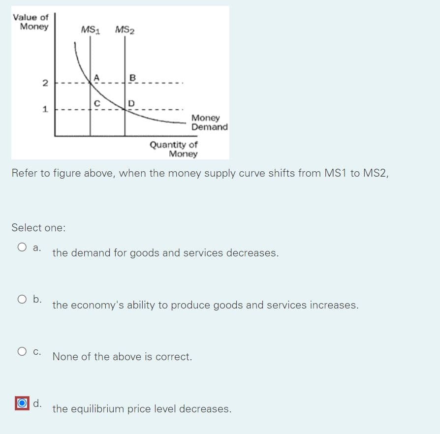 Value of
Money
MS1
MS2
B
2
Money
Demand
Quantity of
Money
Refer to figure above, when the money supply curve shifts from MS1 to MS2,
Select one:
O a.
the demand for goods and services decreases.
Ob.
the economy's ability to produce goods and services increases.
C.
None of the above is correct.
d.
the equilibrium price level decreases.
1.
