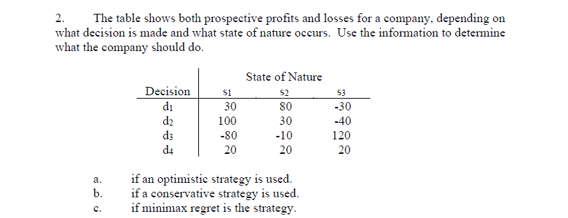 The table shows both prospective profits and losses for a company, depending on
what decision is made and what state of nature occurs. Use the information to determine
2.
what the company should do.
State of Nature
Decision
s1
30
s2
80
S3
di
d2
d3
d4
-30
100
30
-40
-80
-10
120
20
20
20
if an optimistic strategy is used.
if a conservative strategy is used.
if minimax regret is the strategy.
а.
b.
c.
