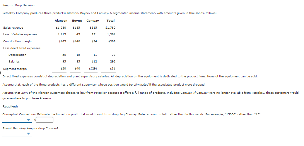 Keep-or-Drop Decision
Petoskey Company produces three products: Alanson, Boyne, and Conway. A segmented income statement, with amounts given in thousands, follows:
Alanson
Boyne
Conway
Total
Sales revenue
$1,280
$185
$315
$1,780
Less: Variable expenses
1,115
45
221
1,381
Contribution margin
$165
$140
$94
$399
Less direct fixced expenses:
Depreciation
50
15
11
76
Salaries
95
85
112
292
Segment margin
$20
$40
$(29)
$31
Direct fixed expenses consist of depreciation and plant supervisory salaries. All depreciation on the equipment is dedicated to the product lines. None of the equipment can be sold.
Assume that, each of the three products has a different supervisor whose position would be eliminated if the associated product were dropped.
Assume that 20% of the Alanson customers choose to buy from Petoskey because it offers a full range of products, including Conway. If Conway were no longer available from Petoskey, these customers would
go elsewhere to purchase Alanson.
Required:
Conceptual Connection: Estimate the impact on profit that would result from dropping Conway. Enter amount in full, rather than in thousands. For example, "15000" rather than "15".
Should Petoskey keep or drop Conway?
