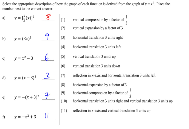 Select the appropriate description of how the graph of each function is derived from the graph of y = x². Place the
number next to the correct answer.
a) y= x)]²
vertical compression by a factor of -
3
(1)
(2)
vertical expansion by a factor of 3
b)
y = (3x)²
(3)
horizontal translation 3 units right|
(4)
horizontal translation 3 units left
y = x? – 3
6.
(5)
vertical translation 3 units up
c)
(6)
vertical translation 3 units down
(7)
reflection in x-axis and horizontal translation 3 units left
d)
y = (x – 3)2
(8)
horizontal expansion by a factor of 3
(9)
horizontal compression by a factor of -
e)
y = -(x+ 3)² 7
(10) horizontal translation 3 units right and vertical translation 3 units up
(11) reflection in x-axis and vertical translation 3 units up
y = -x? + 3
