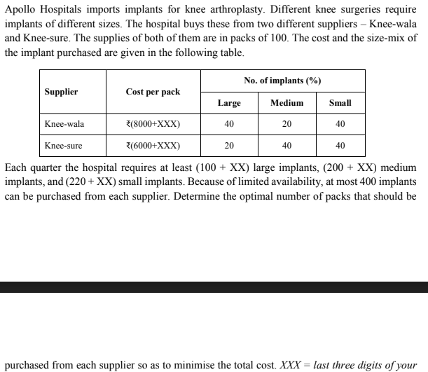Apollo Hospitals imports implants for knee arthroplasty. Different knee surgeries require
implants of different sizes. The hospital buys these from two different suppliers – Knee-wala
and Knee-sure. The supplies of both of them are in packs of 100. The cost and the size-mix of
the implant purchased are given in the following table.
No. of implants (%)
Supplier
Cost per pack
Large
Medium
Small
Knee-wala
z(8000+XXX)
40
20
40
Knee-sure
(6000+XXX)
20
40
40
Each quarter the hospital requires at least (100 + XX) large implants, (200 + XX) medium
implants, and (220 + XX) small implants. Because of limited availability, at most 400 implants
can be purchased from each supplier. Determine the optimal number of packs that should be
purchased from each supplier so as to minimise the total cost. XXX = last three digits of your

