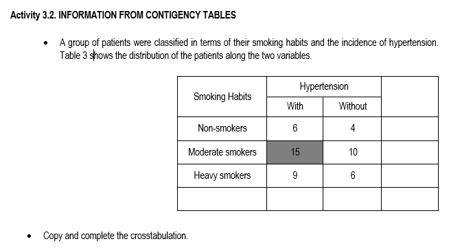 Activity 3.2. INFORMATION FROM CONTIGENCY TABLES
• A group of patients were classified in terms of their smoking habits and the incidence of hypertension.
Table 3 shows the distribution of the patients along the two variables.
Hypertension
Smoking Habits
With
Without
Non-smokers
6
Moderate smokers
15
10
Heavy smokers
9
6
• Copy and complete the crosstabulation.
