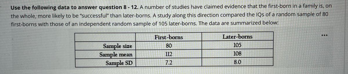 Use the following data to answer question 8 - 12. A number of studies have claimed evidence that the first-born in a family is, on
the whole, more likely to be "successful" than later-borns. A study along this direction compared the IQs of a random sample of 80
first-borns with those of an independent random sample of 105 later-borns. The data are summarized below:
Sample size
Sample mean
Sample SD
First-borns
80
112
7.2
Later-borns
105
108
8.0