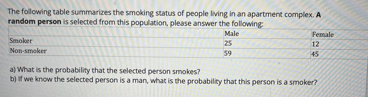The following table summarizes the smoking status of people living in an apartment complex. A
random person is selected from this population, please answer the following:
Male
Female
12
Smoker
25
Non-smoker
59
45
a) What is the probability that the selected person smokes?
b) If we know the selected person is a man, what is the probability that this person is a smoker?