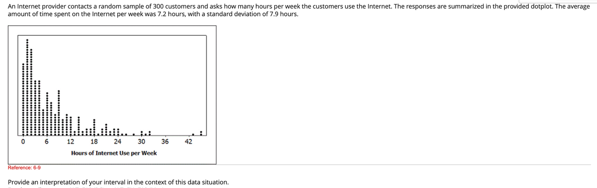 An Internet provider contacts a random sample of 300 customers and asks how many hours per week the customers use the Internet. The responses are summarized in the provided dotplot. The average
amount of time spent on the Internet per week was 7.2 hours, with a standard deviation of 7.9 hours.
0 6 12
24 30
18
Hours of Internet Use per Week
Reference: 6-9
36
42
Provide an interpretation of your interval in the context of this data situation.