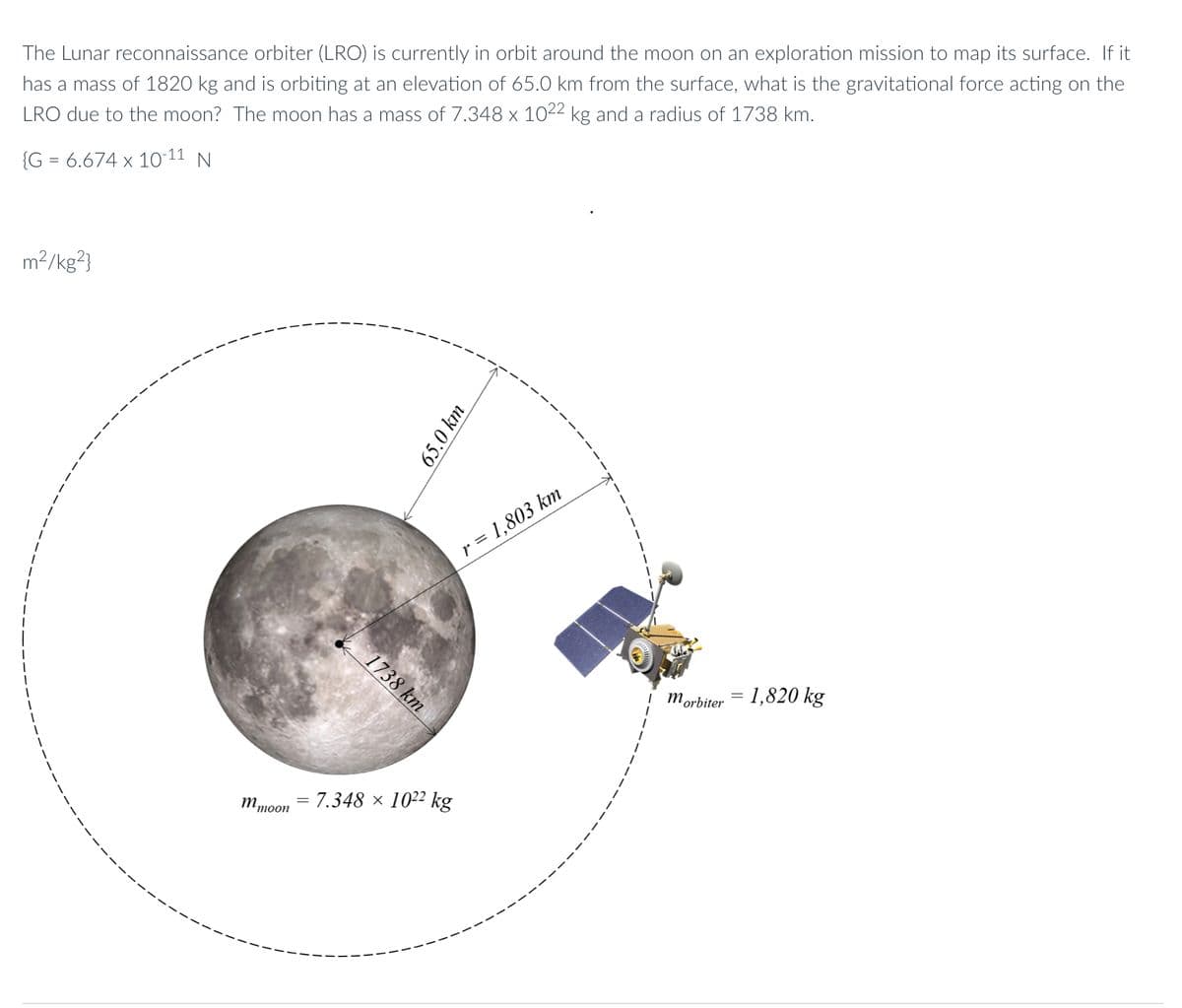The Lunar reconnaissance orbiter (LRO) is currently in orbit around the moon on an exploration mission to map its surface. If it
has a mass of 1820 kg and is orbiting at an elevation of 65.0 km from the surface, what is the gravitational force acting on the
LRO due to the moon? The moon has a mass of 7.348 x 1022 kg and a radius of 1738 km.
{G = 6.674 x 10-11 N
m2/kg?}
r = 1,803 km
1738 km
I m,
Norbiter = 1,820 kg
mmoon
7.348 × 102² kg
65.0 km
