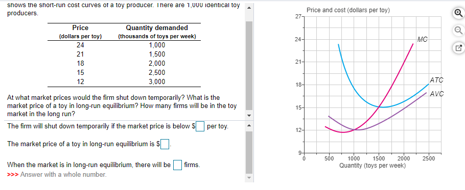 shows the short-run cost curves of a toy producer. There are 1,000 identical toy
producers.
Price and cost (dollars per toy)
27-
Quantity demanded
(thousands of toys per week)
Price
(dollars per toy)
24-
MC
24
1,000
21
1,500
18
2,000
21-
15
2,500
12
3,000
ATC
18-
AVC
At what market prices would the firm shut down temporarily? What is the
market price of a toy in long-run equilibrium? How many firms will be in the toy
market in the long run?
The firm will shut down temporarily if the market price is below S per toy.
15-
12-
The market price of a toy in long-run equilibrium is S
9-
1000
2000
1500
Quantity (toys per week)
500
2500
When the market is in long-run equilibrium, there will be
firms.
>>> Answer with a whole number.
of
