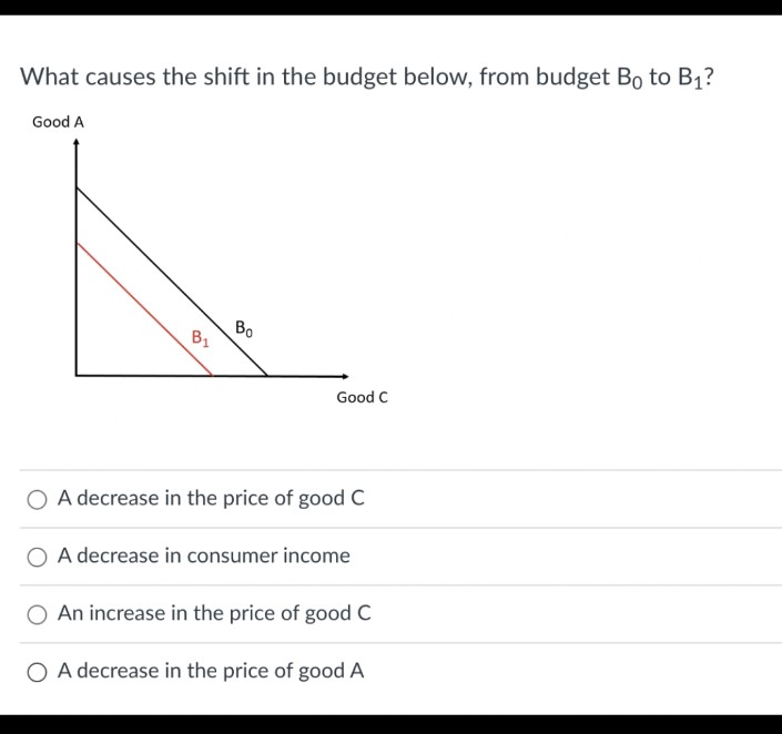What causes the shift in the budget below, from budget Bo to B₁?
Good A
B₁
Bo
Good C
O A decrease in the price of good C
A decrease in consumer income
An increase in the price of good C
O A decrease in the price of good A