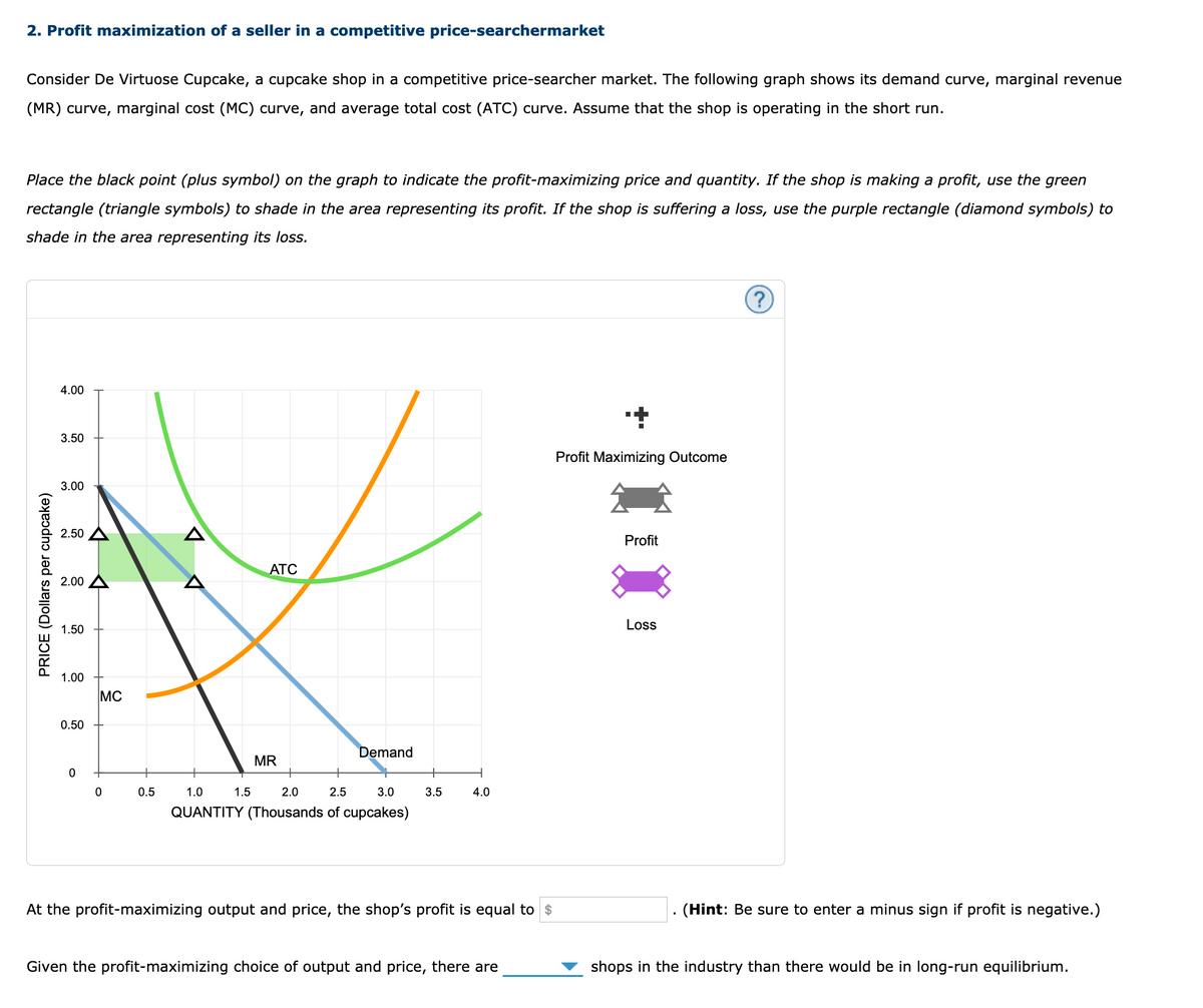 2. Profit maximization of a seller in a competitive price-searchermarket
Consider De Virtuose Cupcake, a cupcake shop in a competitive price-searcher market. The following graph shows its demand curve, marginal revenue
(MR) curve, marginal cost (MC) curve, and average total cost (ATC) curve. Assume that the shop is operating in the short run.
Place the black point (plus symbol) on the graph to indicate the profit-maximizing price and quantity. If the shop is making a profit, use the green
rectangle (triangle symbols) to shade in the area representing its profit. If the shop is suffering a loss, use the purple rectangle (diamond symbols) to
shade in the area representing its loss.
4.00
3.50
Profit Maximizing Outcome
3.00
2.50
Profit
ATC
2.00
Loss
1.50
1.00
MC
0.50
Demand
MR
+
0.5
1.0
1.5
2.0
2.5
3.0
3.5
4.0
QUANTITY (Thousands of cupcakes)
At the profit-maximizing output and price, the shop's profit is equal to $
(Hint: Be sure to enter a minus sign if profit is negative.)
Given the profit-maximizing choice of output and price, there are
shops in the industry than there would be in long-run equilibrium.
PRICE (Dollars per cupcake)
