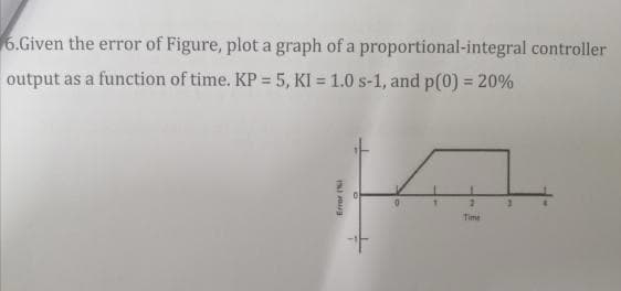 6.Given the error of Figure, plot a graph of a proportional-integral controller
output as a function of time. KP = 5, KI = 1.0 s-1, and p(0) = 20%
%3D
Time
