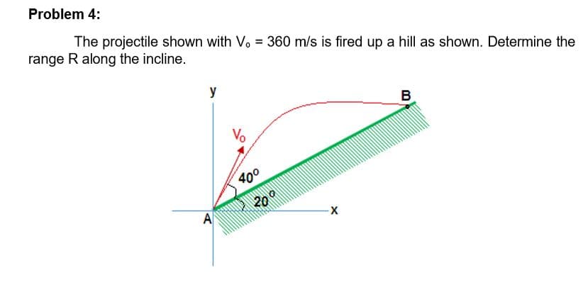 Problem 4:
The projectile shown with V. = 360 m/s is fired up a hill as shown. Determine the
range R along the incline.
y
B
Vo
400
200
A
