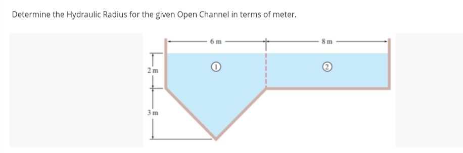 Determine the Hydraulic Radius for the given Open Channel in terms of meter.
6 m
8m
2 m
3m
