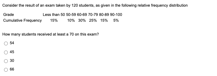 Consider the result of an exam taken by 120 students, as given in the following relative frequency distribution
Grade
Less than 50 50-59 60-69 70-79 80-89 90-100
Cumulative Frequency
15%
10% 30% 25% 15% 5%
How many students received at least a 70 on this exam?
54
45
30
66

