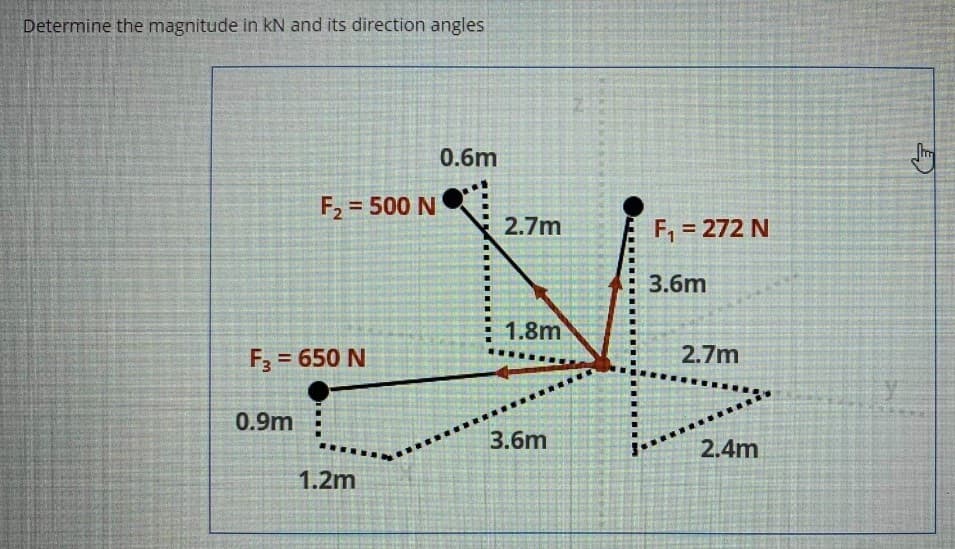 Determine the magnitude in kN and its direction angles
0.6m
F, = 500 N
2.7m
F, = 272 N
3.6m
1.8m
F3 = 650 N
2.7m
0.9m
3.6m
2.4m
1.2m
