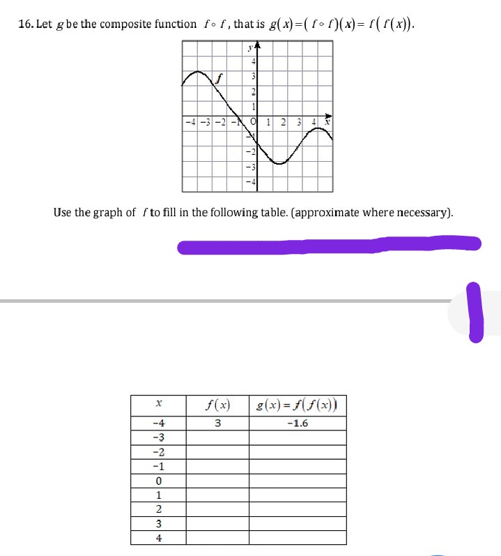 16. Let gbe the composite function fo f, that is g(x)=(fof)(x)= f( f(x)).
4
2
1
-4-3 -2 -N O 1 2 3 4
-3
Use the graph of f to fill in the following table. (approximate where necessary).
f(x)
g(x) = f(f(x))
%3D
-4
-1.6
-3
-2
-1
1
2
3
4
