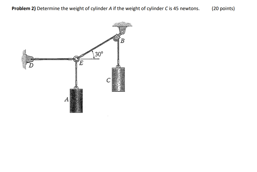 Problem 2) Determine the weight of cylinder A if the weight of cylinder C is 45 newtons.
(20 points)
В
30°
C
A
