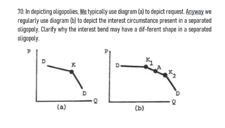70: In depicting oligopolies, We typically use diagram (a) to depict request. Anyway we
regularly use diagram (b) to depict the interest circumstance present in a separated
oligopoly. Clarify why the interest bend may have a dif-ferent shape in a separated
oligopoly.
P
D
K
De
D
(a)
(b)
