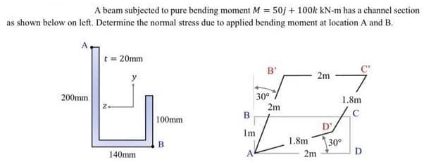 A beam subjected to pure bending moment M =
as shown below on left. Determine the normal stress due to applied bending moment at location A and B.
50j + 100k kN-m has a channel section
t = 20mm
B'
2m
200mm
30°
1.8m
2m
В
C
100mm
D
Im
1.8m
30°
2m
D
140mm
