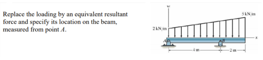 5 kN/m
Replace the loading by an equivalent resultant
force and specify its location on the beam,
measured from point A.
2 kN/m
